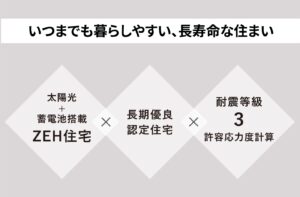 202403完成見学会のお家の性能