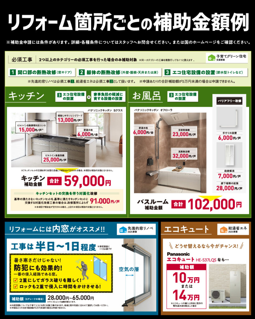 リフォーム＆リノベーションキャンペーン2025　補助金