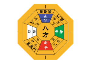 方位図、鬼門裏鬼門