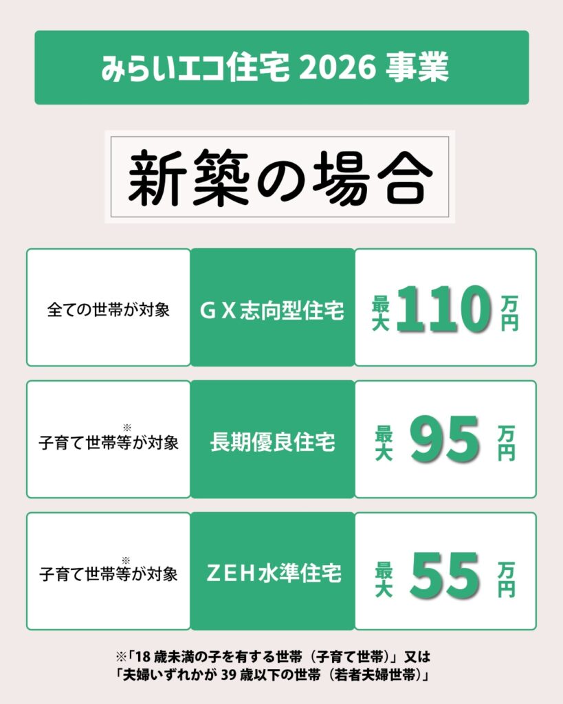住宅省エネ2026キャンペーン 新築補助金最大金額