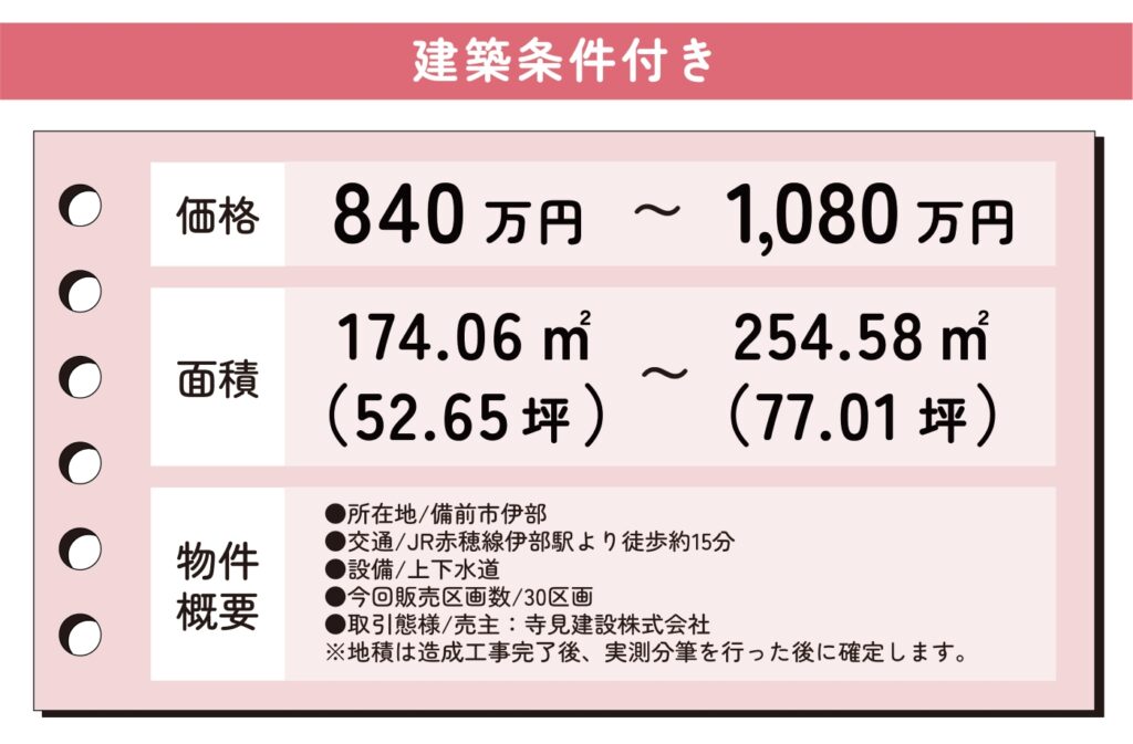 アクティヴタウン伊部Ⅴ 価格 面積 概要