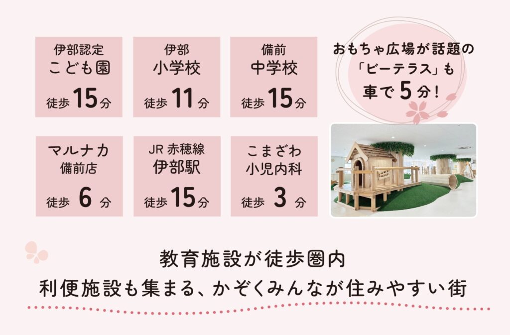 アクティヴタウン伊部Ⅴ 周辺施設 所要時間